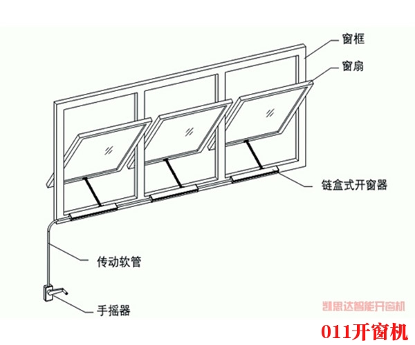 手搖開窗機